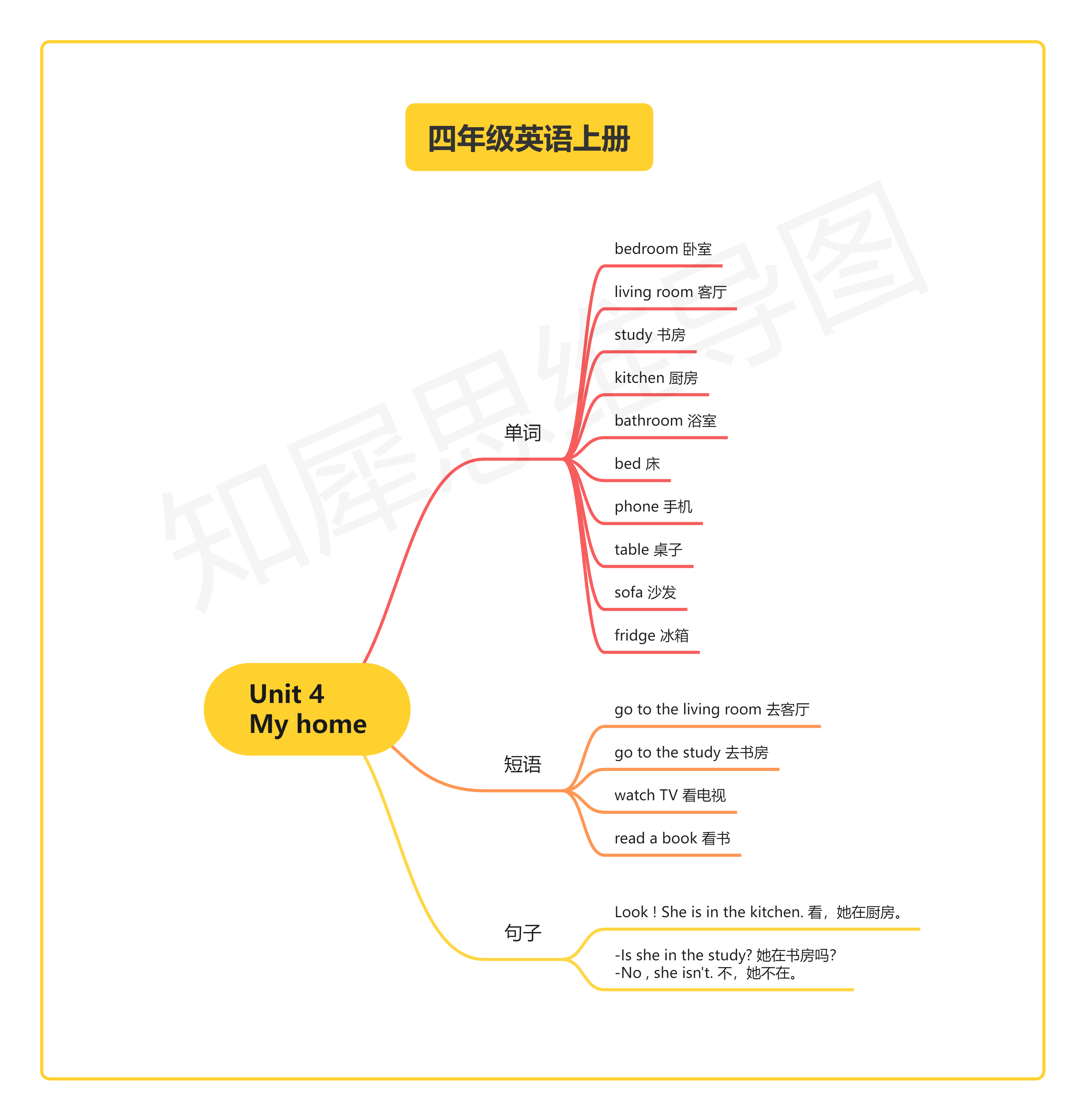 unit 5 dinners ready这个单元将介绍晚餐的准备和用餐礼仪