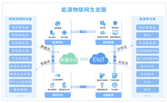 基於物聯網技術的智能電力抄表服務平臺_數據_能源_設備