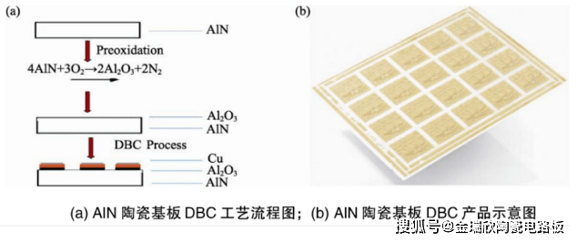 其中直接覆銅陶瓷基板和直接鍍銅陶瓷基板僅有一字之差,那麼這兩種