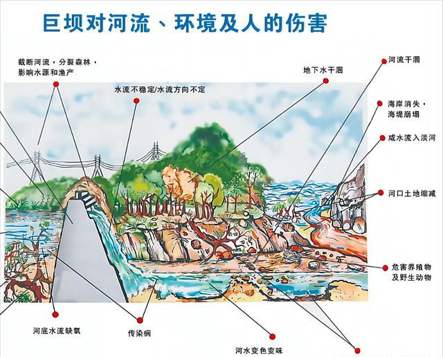 我國水壩數量排第一,該繼續建還是拆_水資源_經濟_全世界