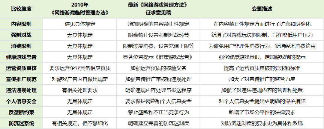 建设网站限制条件 来自搜狐网