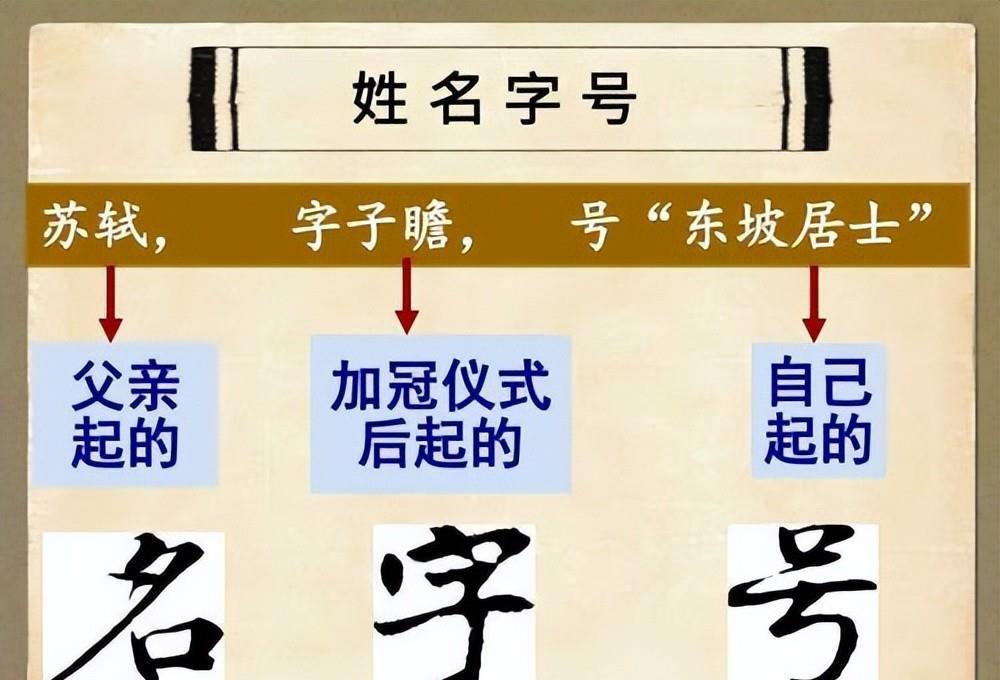 中国人取名字的变化和时代变迁