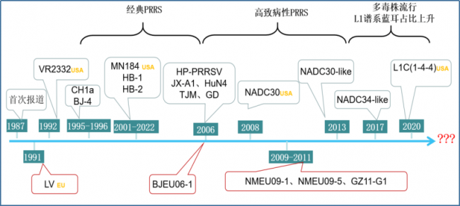 華派生物集團:豬場藍耳病流行現狀與危害_我國_nsp_病毒