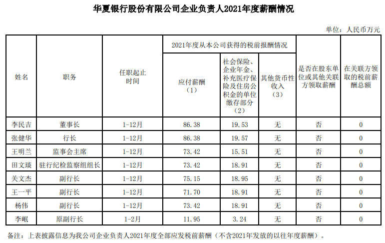 2024华夏银行校招薪资待遇被泄露