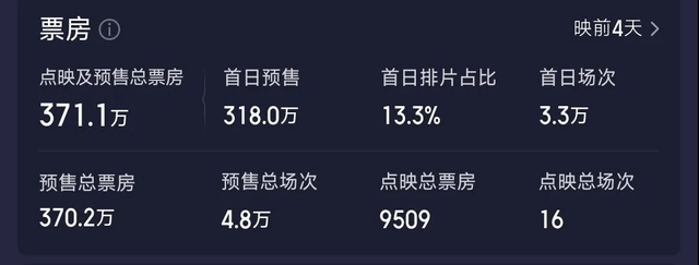 梁朝伟刘德华强强对决,冯小刚新片预售不佳_题材_作品_票房