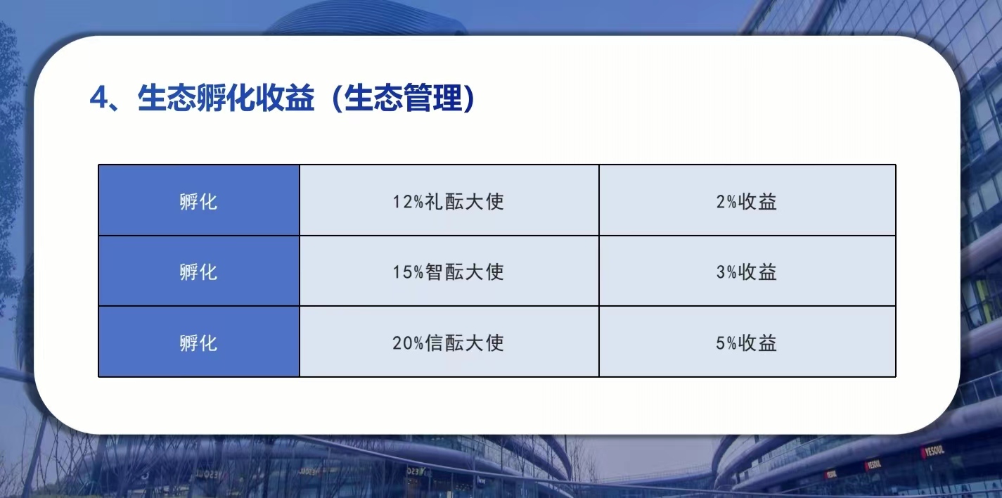 “绿色积分”陷阱深 警惕承酝科技、万家优选等消费积分资金盘(图8)
