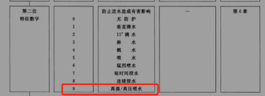 真防水还是假把戏？那些支持 IP68 的手机，真的可以直接用水冲洗？