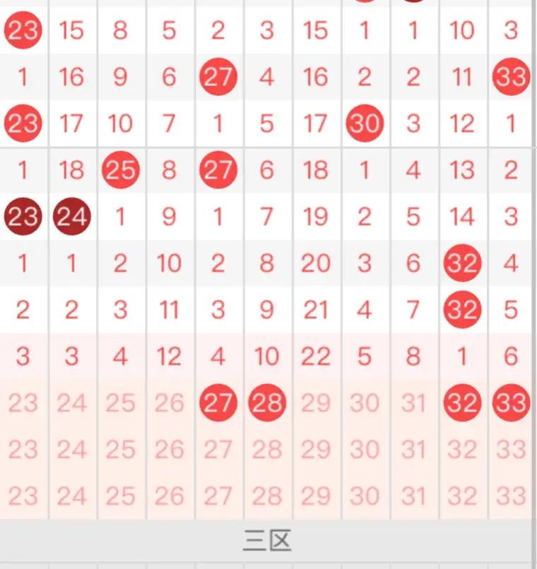 雙色球第149期:03龍頭33鳳尾,藍球看好04.11.