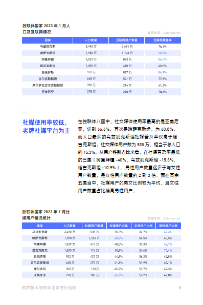 揚帆出海:俄羅斯&獨聯體國家增長指南白皮書(附下載)