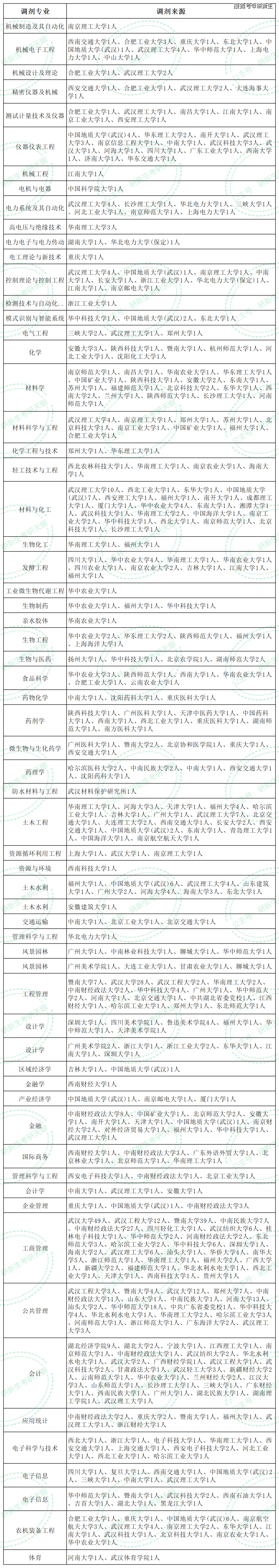 湖北工業大學雖然也是雙非院校,但排名相對靠前,綜合實力不錯,再加上