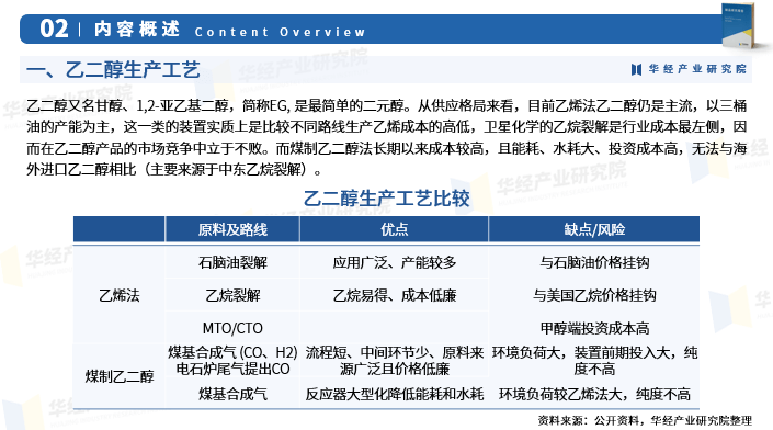 工藝又分為石腦油原料法以及乙烷原料法(天然氣制),均是通過生產乙烯