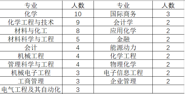 技術_大專_專業