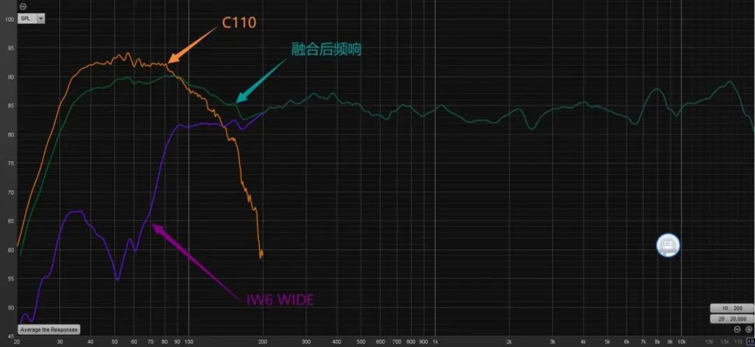 定製影院新方式,蝸牛音響iw6 wide c110低音炮評測_喇叭_單元_設計