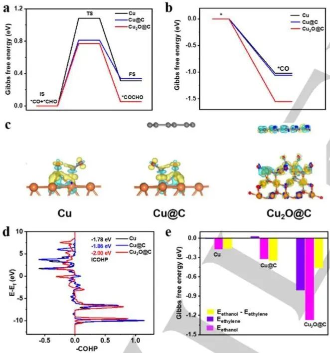 sci. ,nanoenergy最新成果_cdysex_相互作用_原子