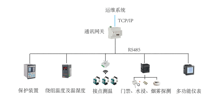 淺談光伏,儲能一體化監控及運維解決方案_光伏電站_管理_發電