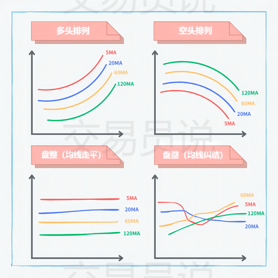 遇到均线多空头排列怎么办？一文搞懂多空头排列_搜狐网