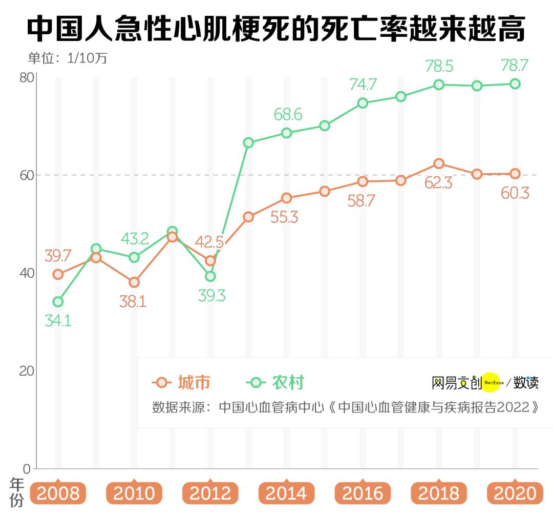 心脏病死亡率图片