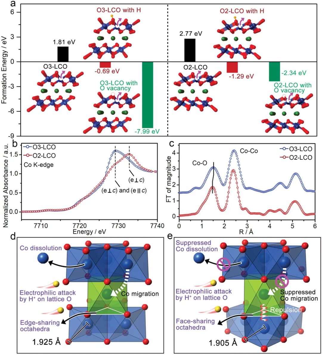 sci. ,nanoenergy最新成果_cdysex_相互作用_原子