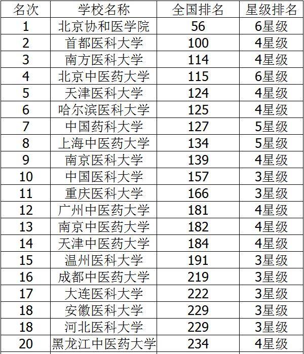 這4類熱門醫學專業,很多坑一定要避免_臨床_工作_醫生