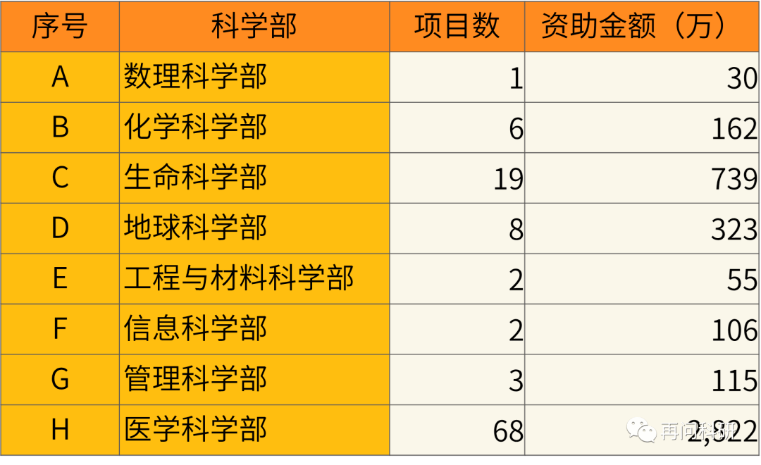 排名大學(xué)全國_22年大學(xué)排名_全國大學(xué)排名2023