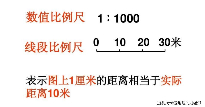 但实际单位其实就是厘米)线段式 ——