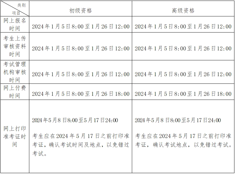 高級)網上報名,付費及打印准考證網址:北京市財政局官網http://czj