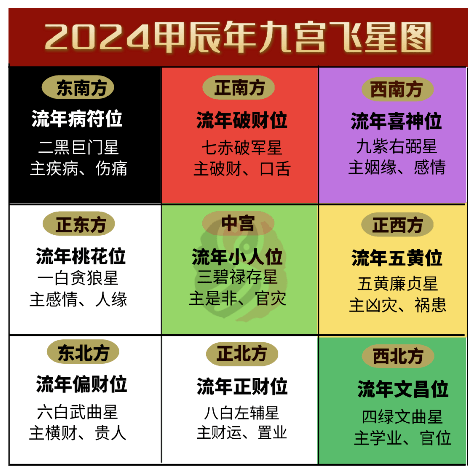 2017年九宫飞星图片