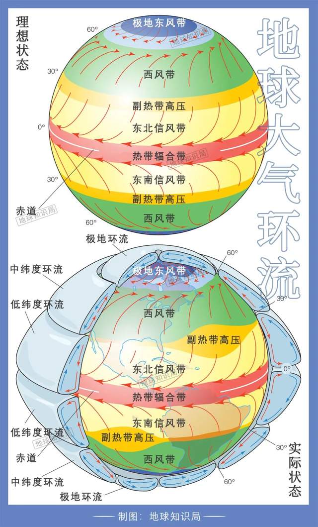 极地高气压带图片