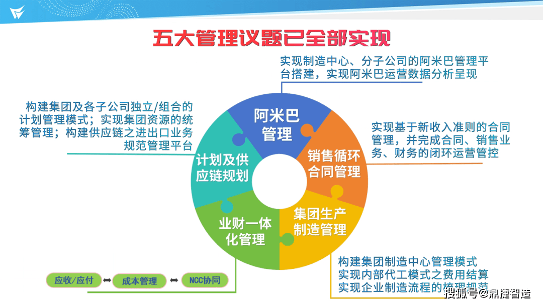 星網銳捷&鼎捷軟件t100 erp系統項目順利結案,樹立電子