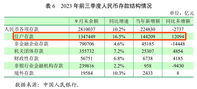 增速_業績_存款