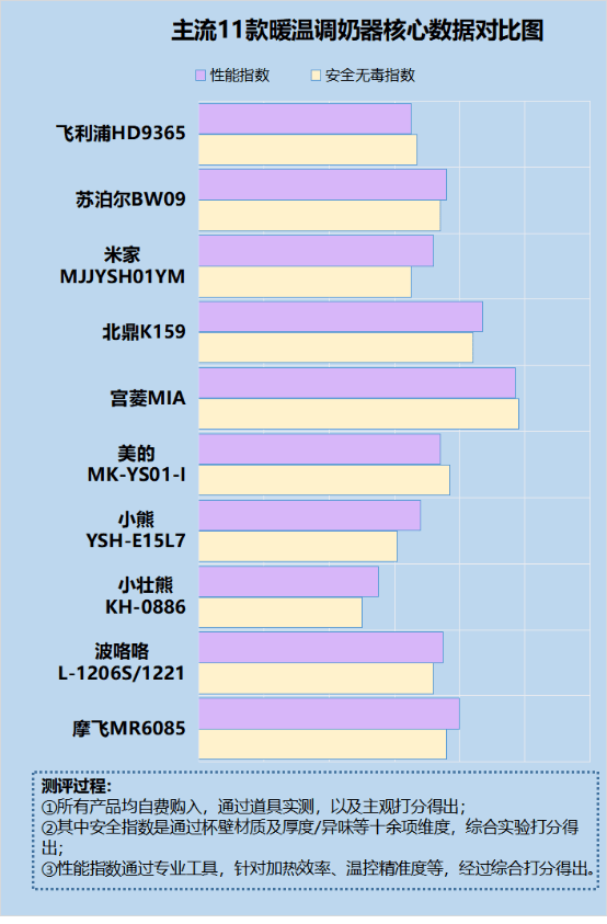 告誡四大致癌弊端隱患!_產品_材質_方法