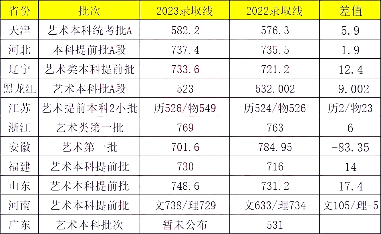 天津工业分数线2020_天津工业大学各省录取分数线_2024年天津工业大学录取分数线(2024各省份录取分数线及位次排名)