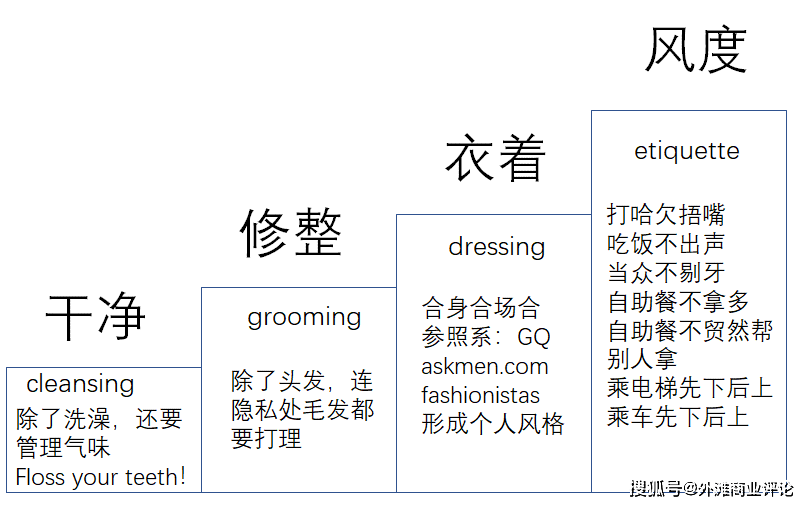 長相_外表_身高