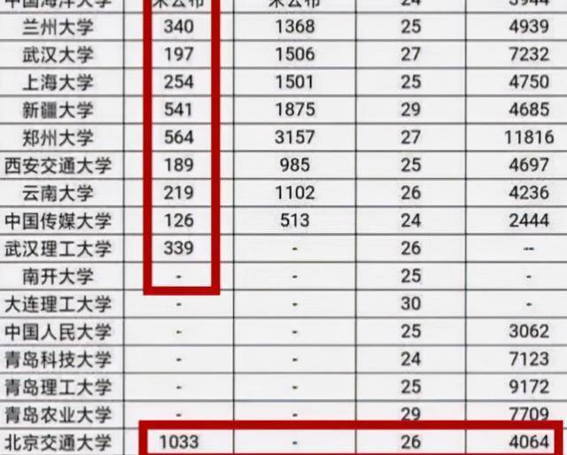 北京交通大学就业信息网(北京交通大学就业网信息网)