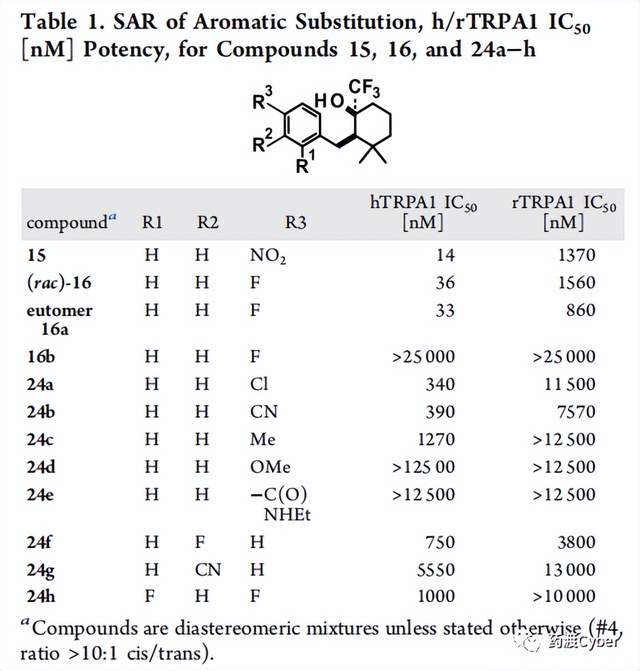 藥渡cyber解析拜耳開發的trpa1拮抗劑bay-390的設計