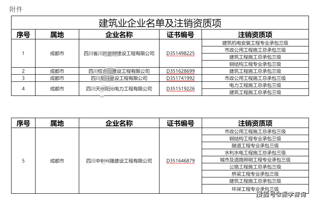 如企業有未被撤回的資質,可以前往企業營業執照註冊所在地住建行政