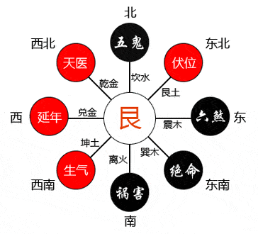 房屋東方缺角什麼意思,房屋東方缺角如何化解_影響_謝詠_風水