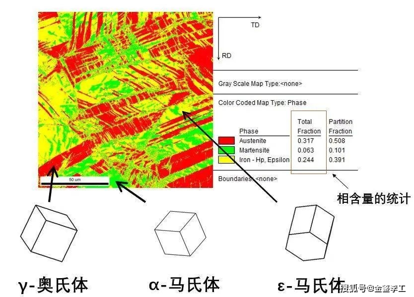 金鑑李工:電子背散射衍射分析技術(ebsd)的原理,結