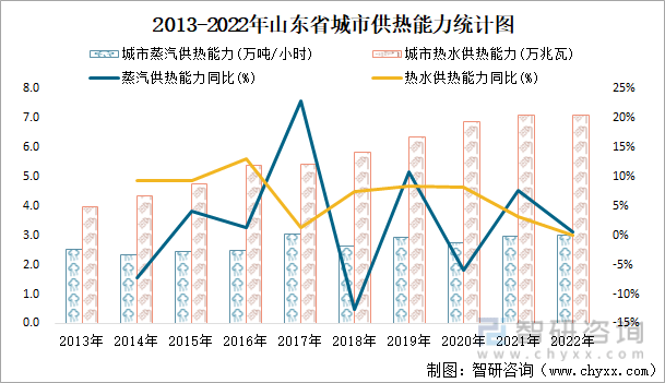 75萬人,同比增長1.92%_投資_數據_資金