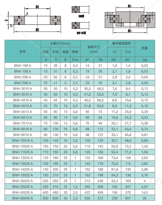 洛陽佰納bnh4510替代hrbh4510交叉滾子軸承系列尺寸規格性能介紹_客戶