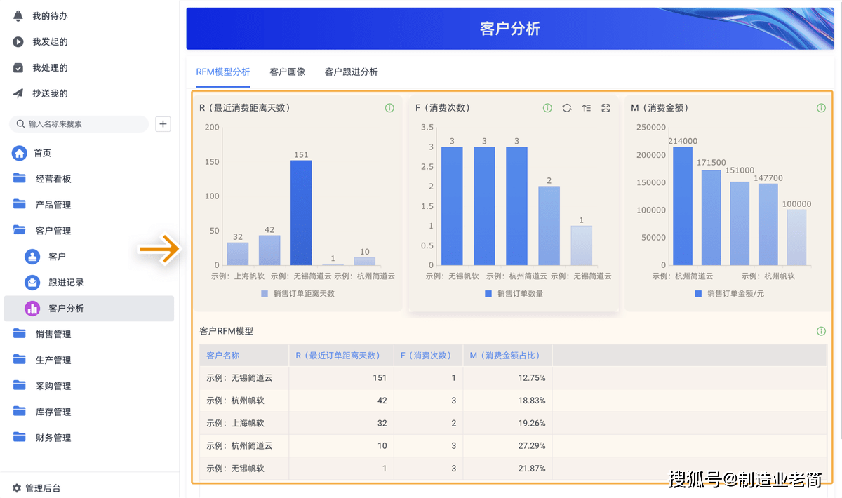 erp系统模块之间的关系图_erp系统中有哪些模块_erp系统的模块