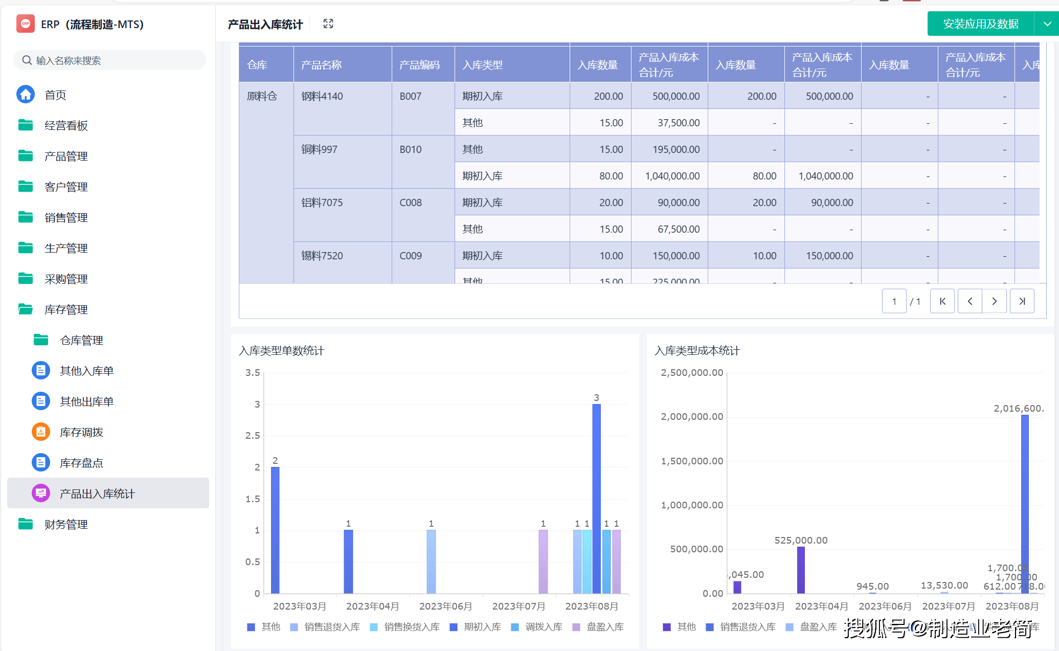 erp系统中有哪些模块_erp系统模块之间的关系图_erp系统的模块