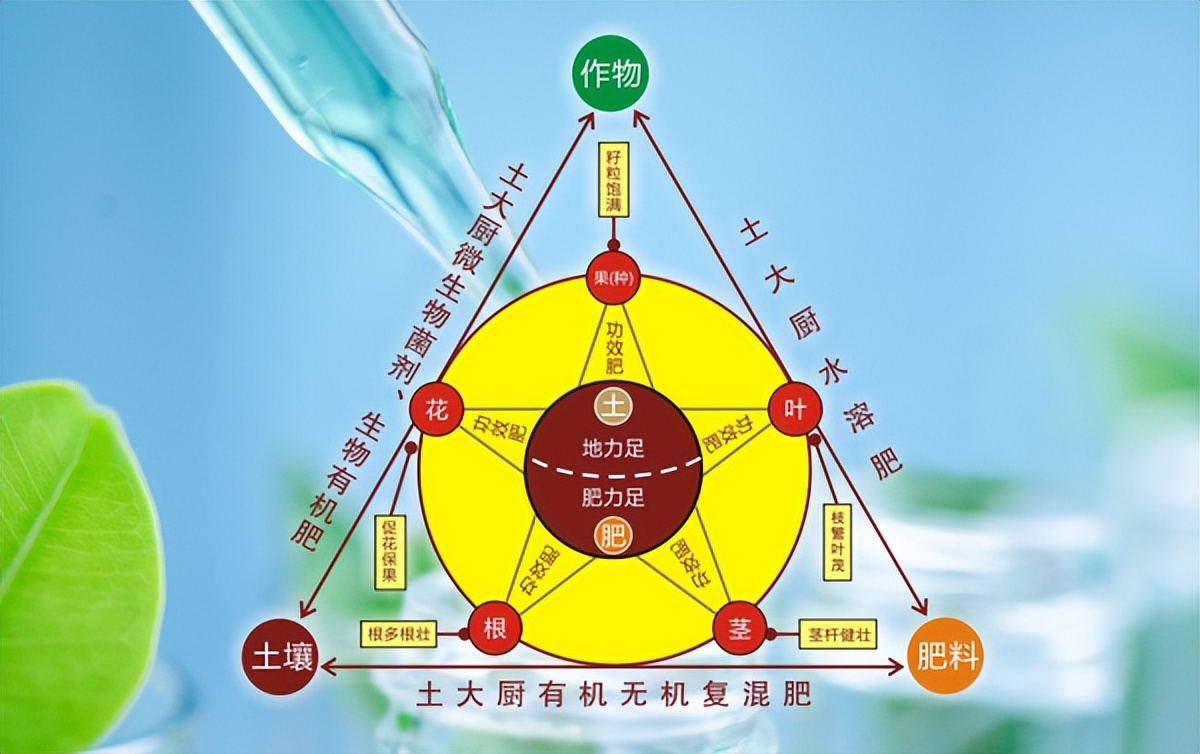 农业痛点图片