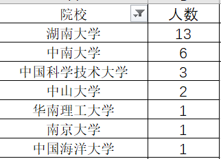 中石化巴陵石化2024年校園招聘,擬錄用550人,長沙理工大學17人_化工