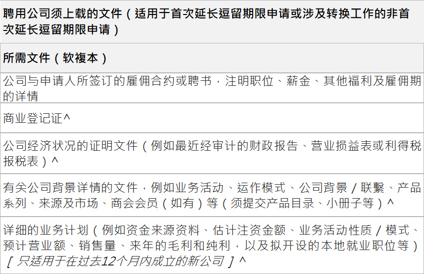 福利,雇佣期限②公司商业登记证③公司经济状况证明文件(财务报告