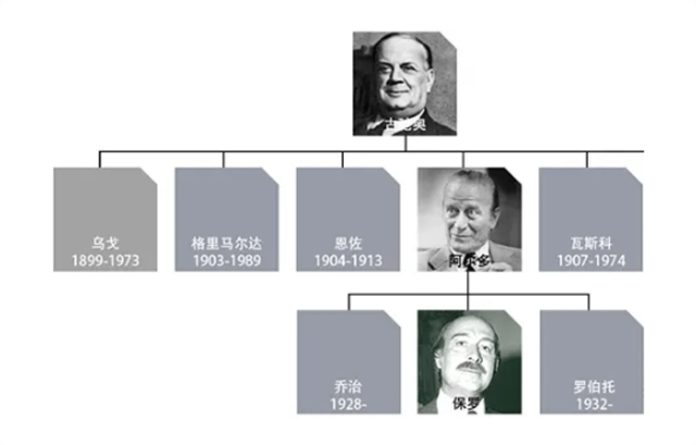 古馳總裁愛上小31歲女店員,25年地下戀情,終成眷屬卻