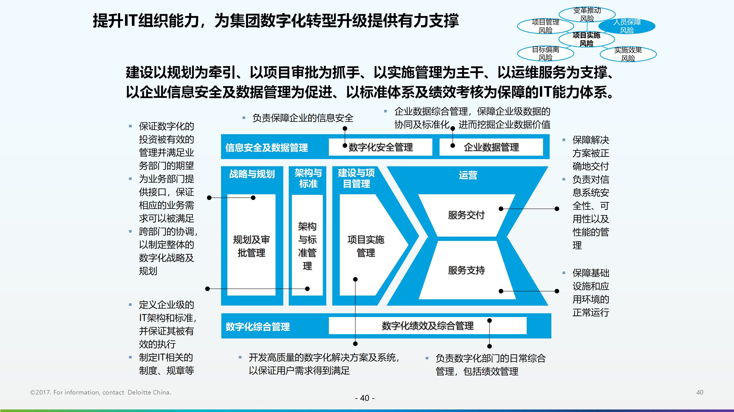 IT咨询服务：构建企业数字化转型的关键