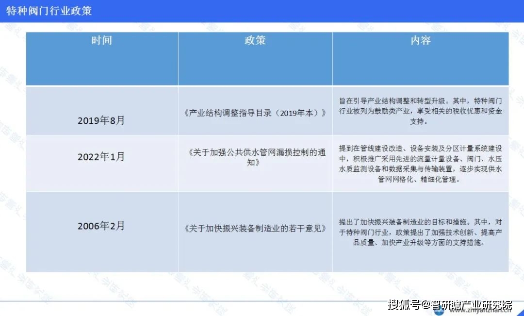 中国特种阀门行业报告：产能不断扩大(图5)