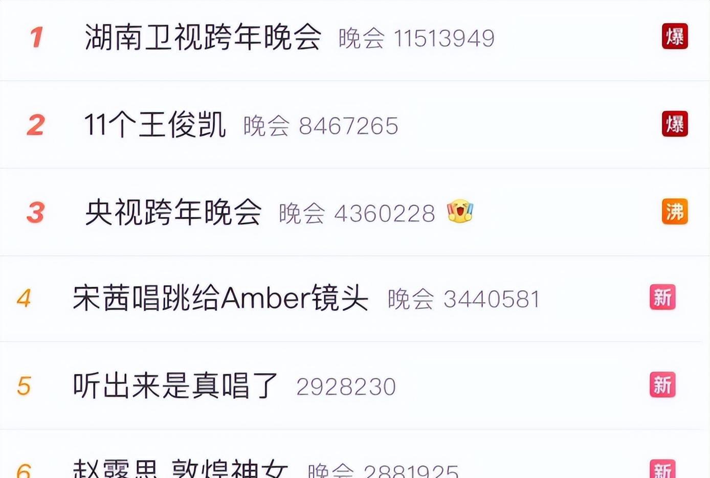 湖南跨年主持人状态堪忧，何炅比汪涵还老，沈梦辰动脸靳梦佳换头_搜狐网