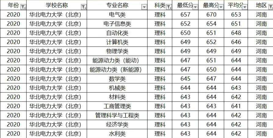 這所大學畢業生備受青睞_專業_重點_分數線